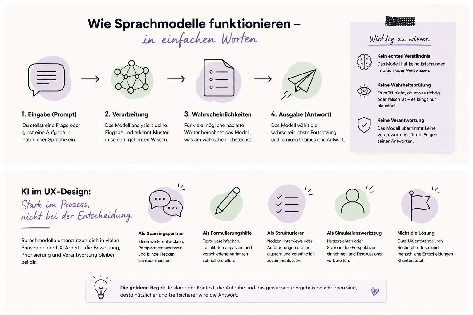 img_wie Sprachmodelle funktionieren
