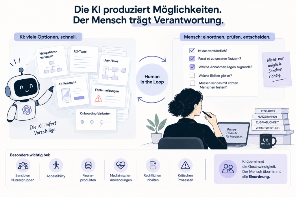 KI produziert Möglichkeiten - Der Mensch trägt Verantwortung