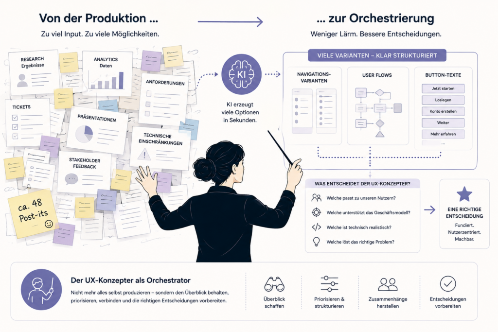 Von der Produktion zur Orchestrierung